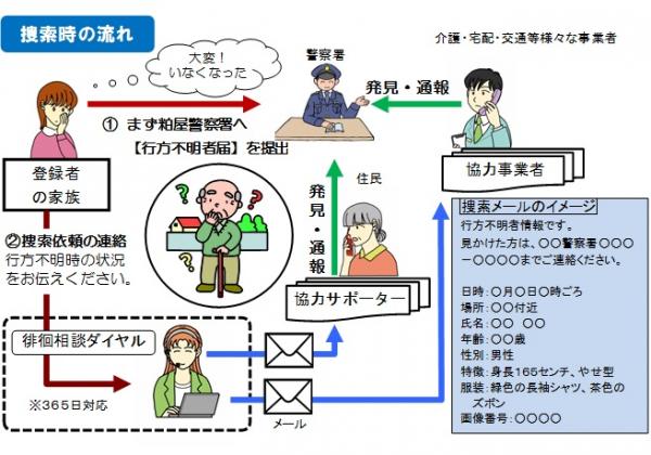 捜してメール捜索時の流れ