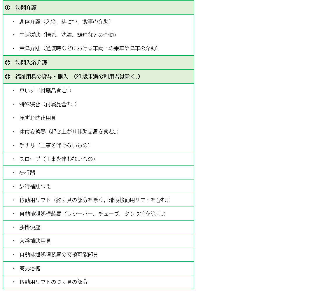 対象となるサービスです。