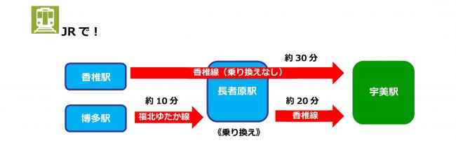 JRでの行き方