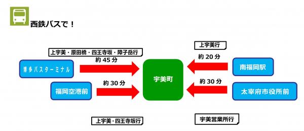 西鉄バスで