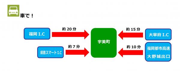 車での行き方