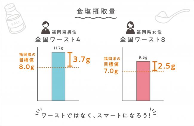 「塩の摂り過ぎ、気を付けてル？」（特設サイトより