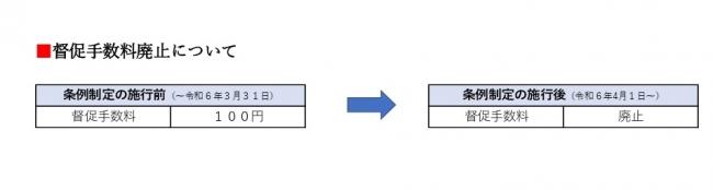 督促手数料廃止について