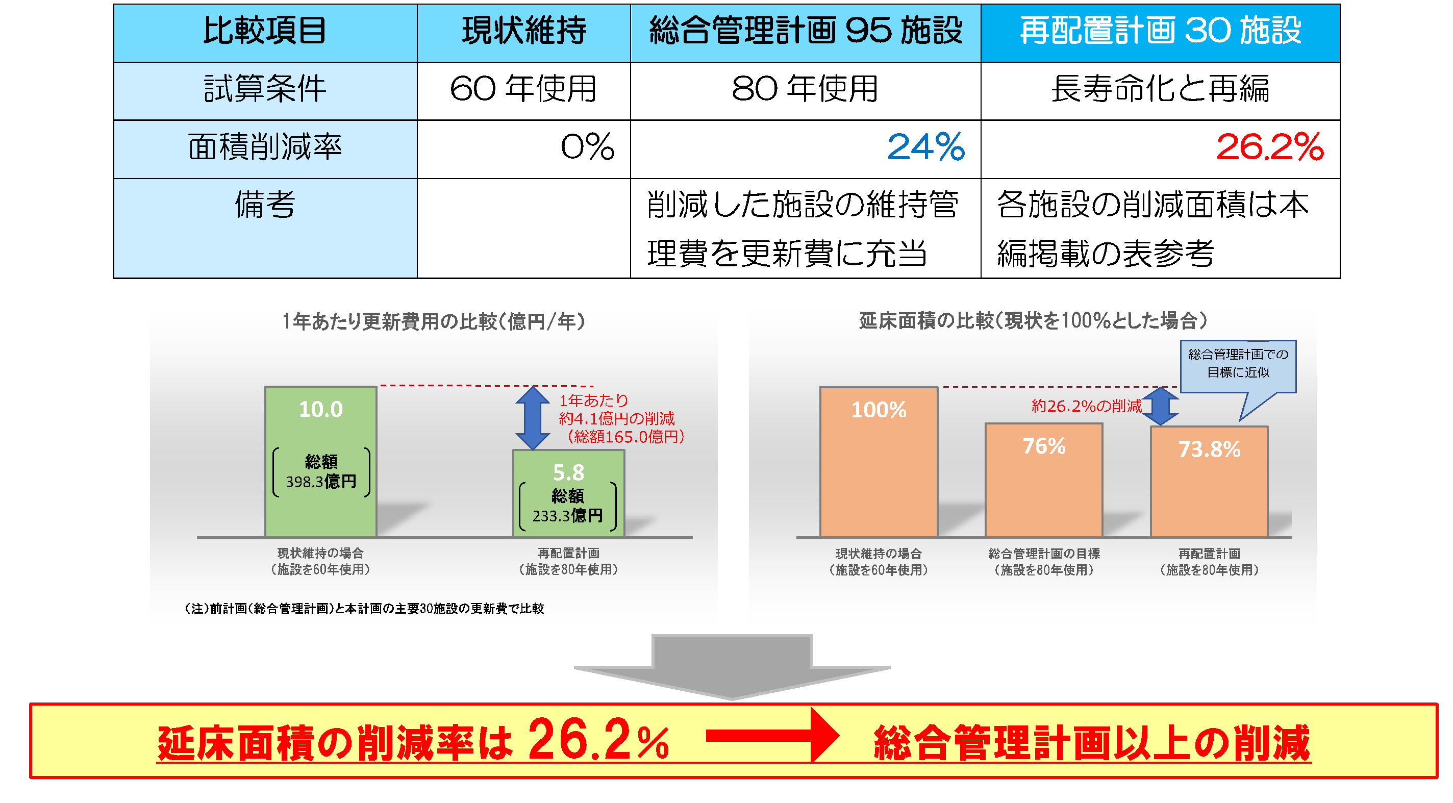 延床面積