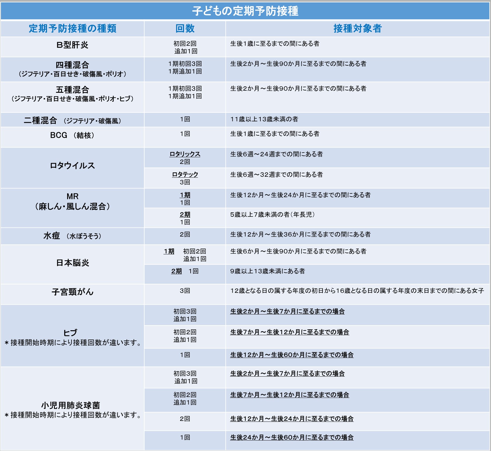 令和6年度定期予防接種　一覧