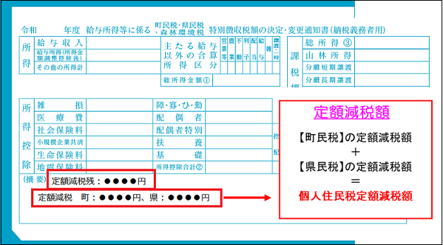特別徴収の税額通知書
