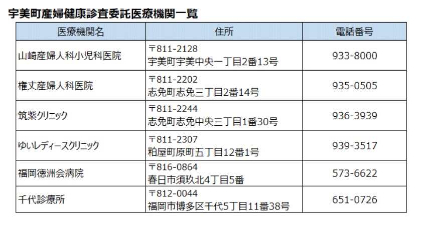 宇美町産婦健康診査委託医療機関一覧