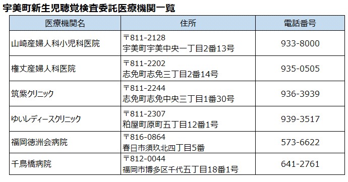 宇美町新生児聴覚検査委託医療機関