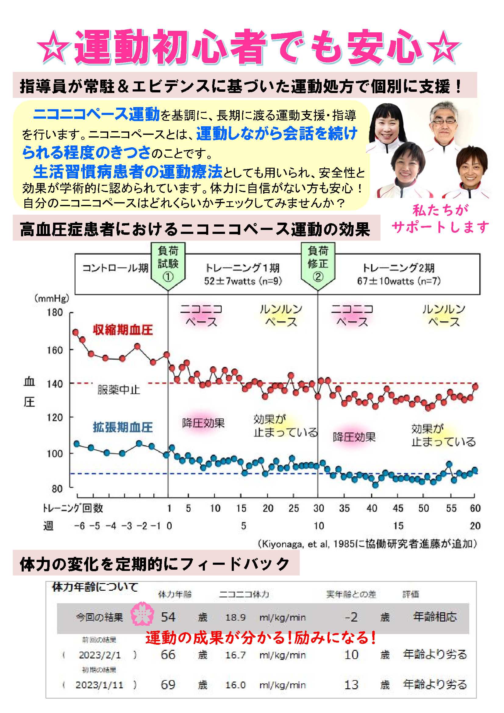 指導員