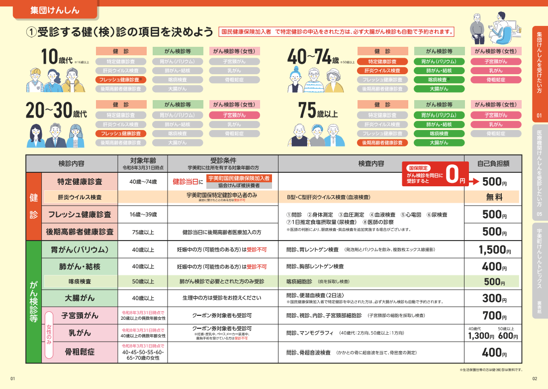 集団けんしん