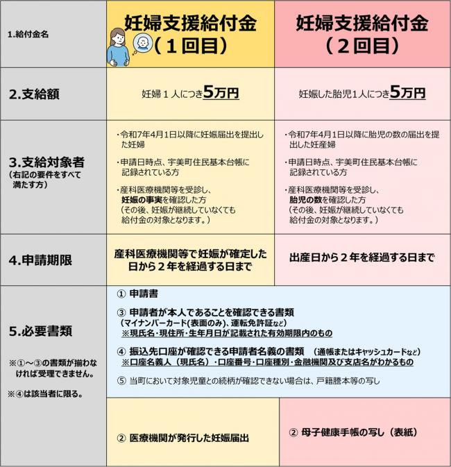 妊婦支援