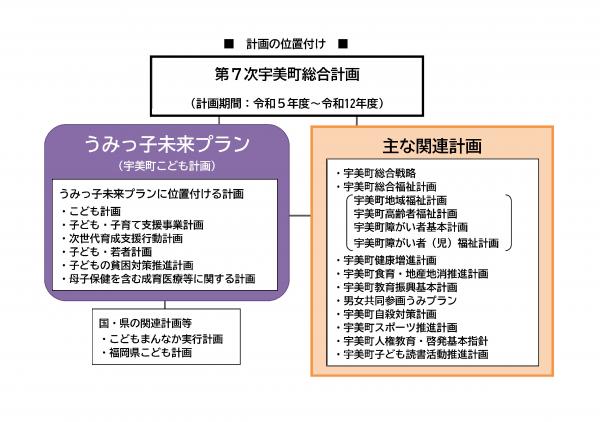 位置づけ