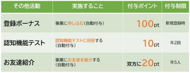 その他