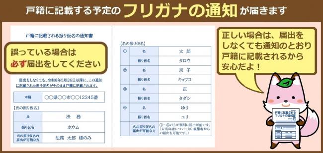 振り仮名通知の画像