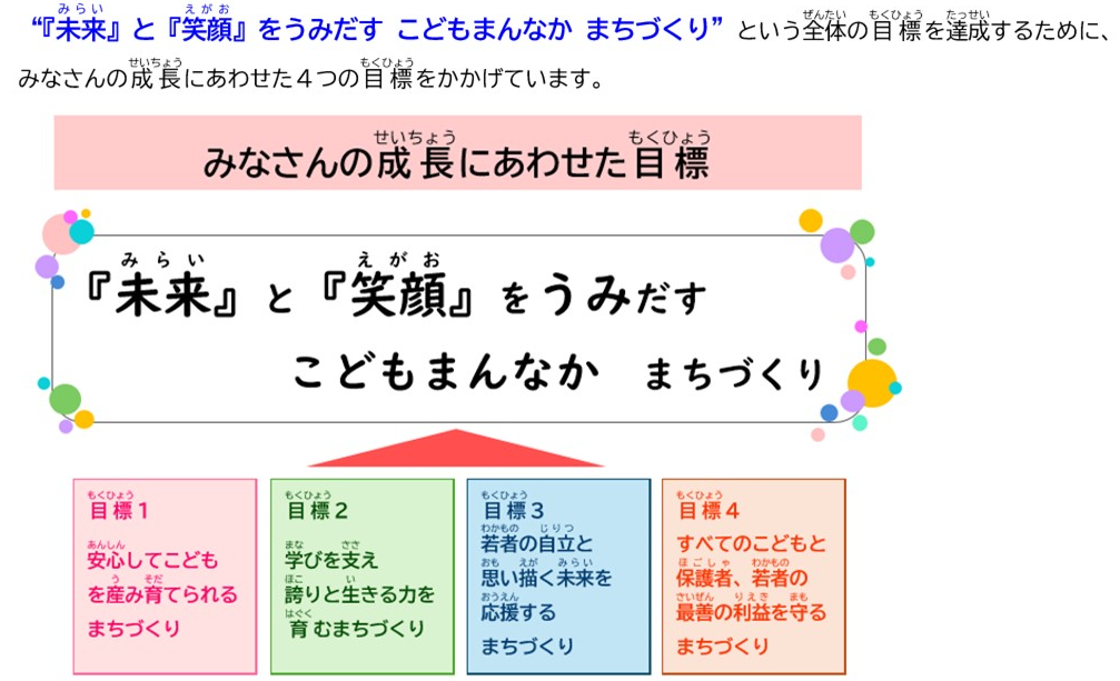 目標