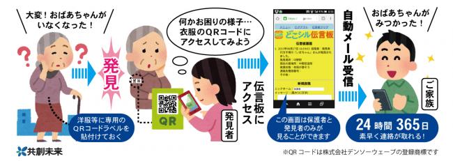 フローチャート