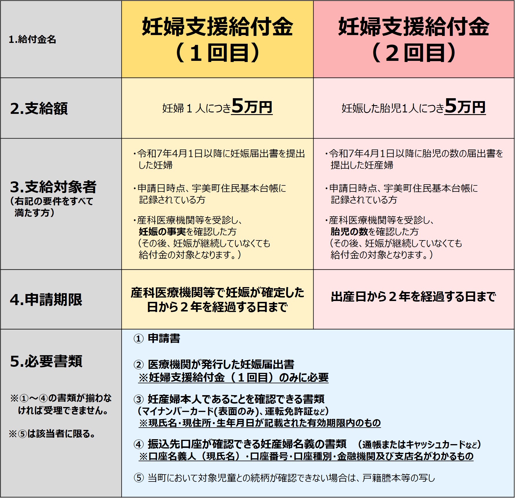 妊婦支援