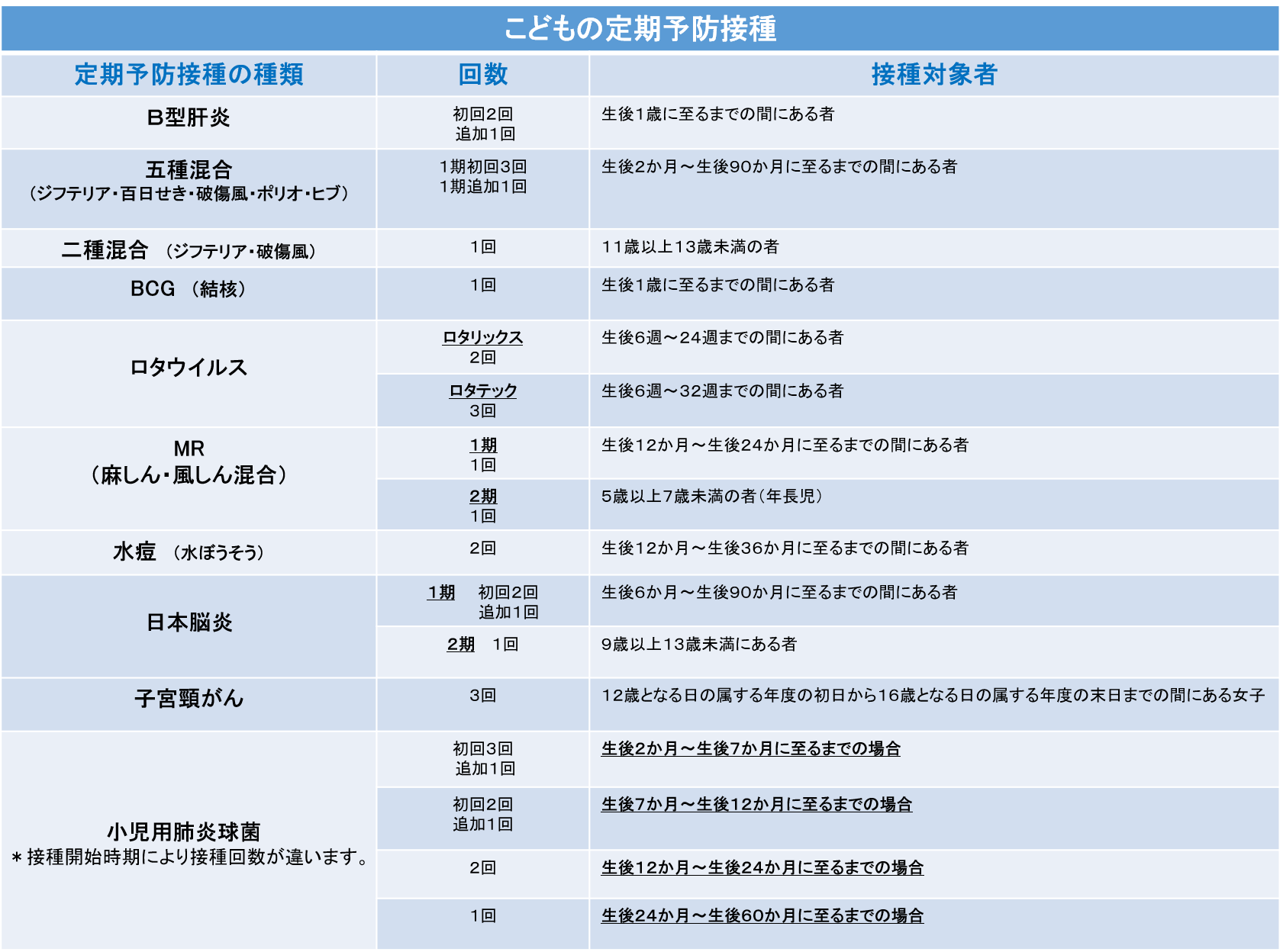 予防接種一覧