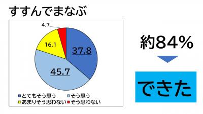１