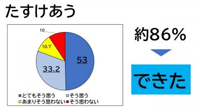 １