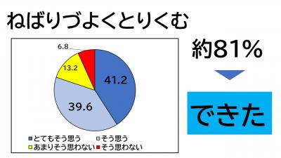 １