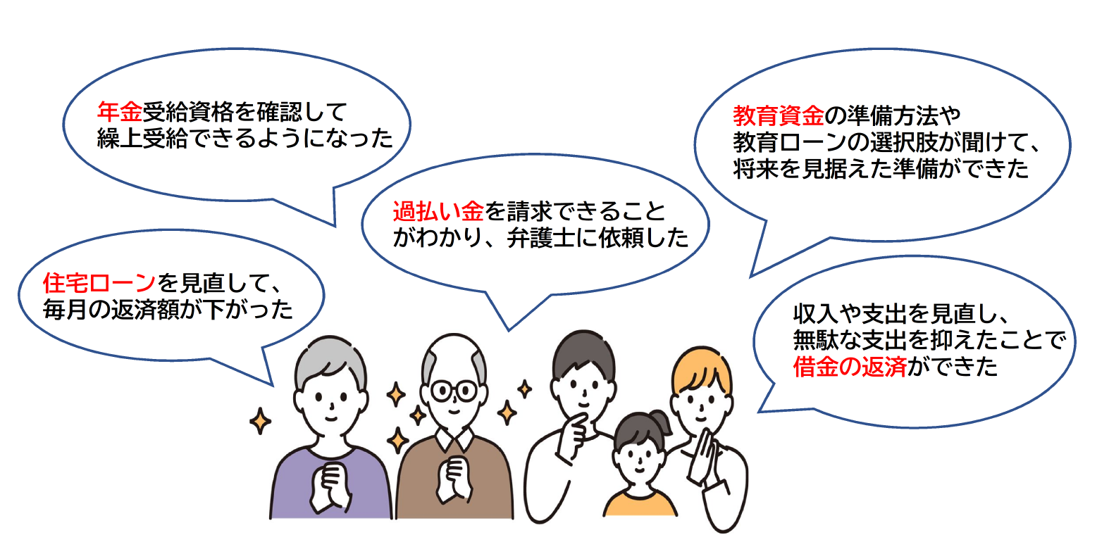 相談者の声