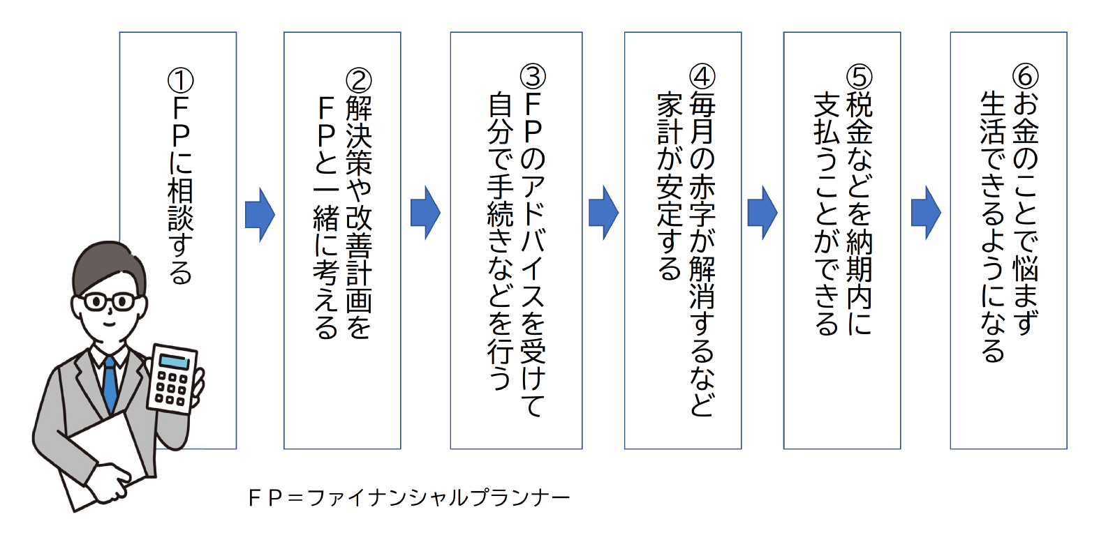 相談の流れ