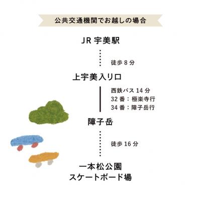 公共交通機関でお越しの場合　画像