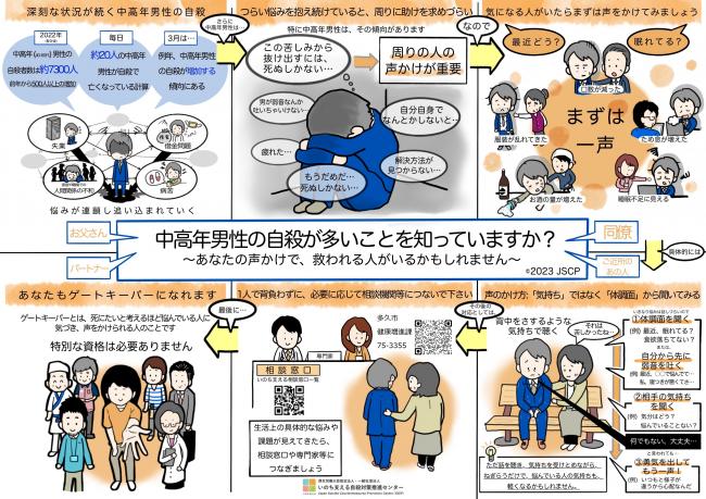 中高年男性の自殺が多い