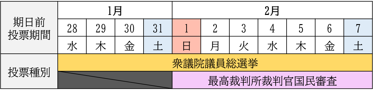 期日前投票期間