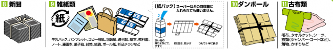 古紙・古布類に出せるもの