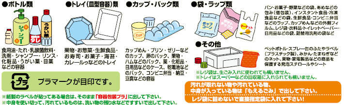 容器包装プラスチックのイラスト