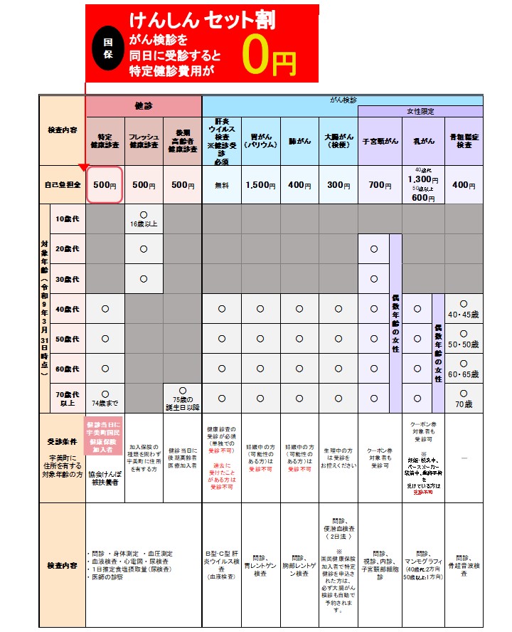 令和8年度年齢別受診項目