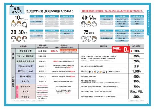 令和8年度宇美町けんしんガイド（集団健診項目）
