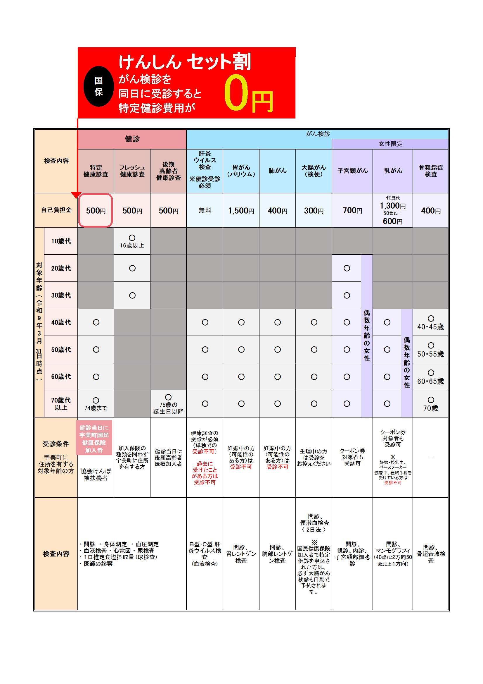 令和8年度年齢別受診項目