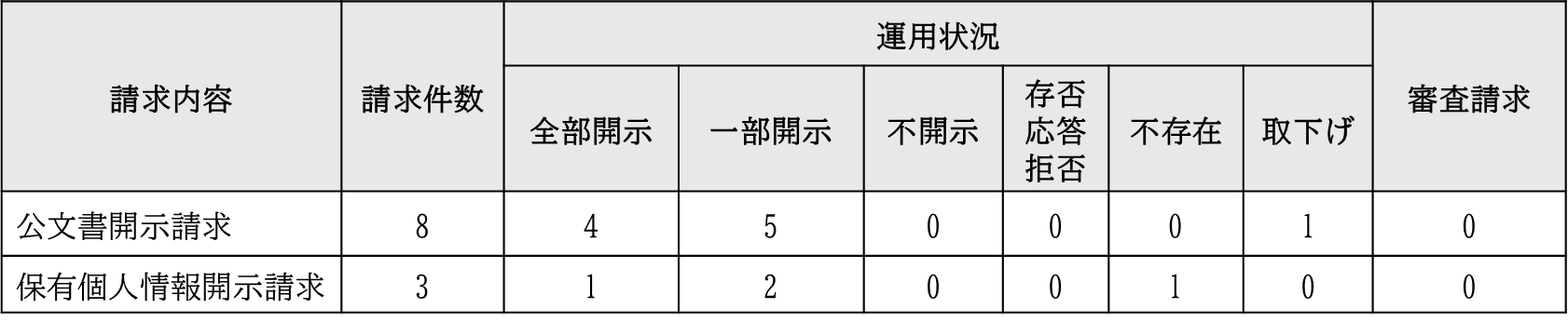 R5