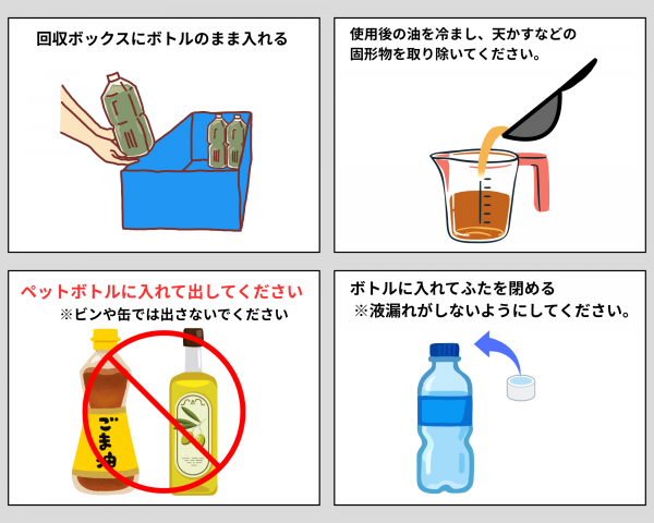 回収について