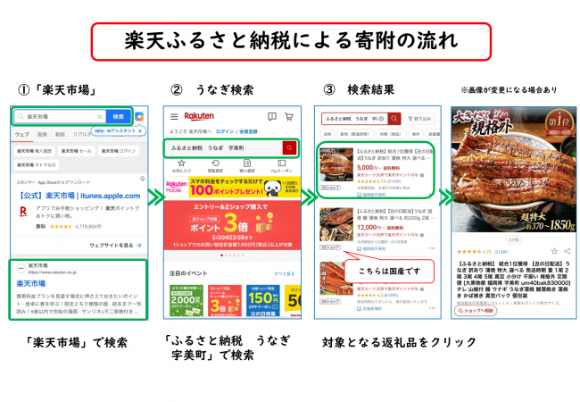 楽天ふるさと納税の寄附方法の1ページ目