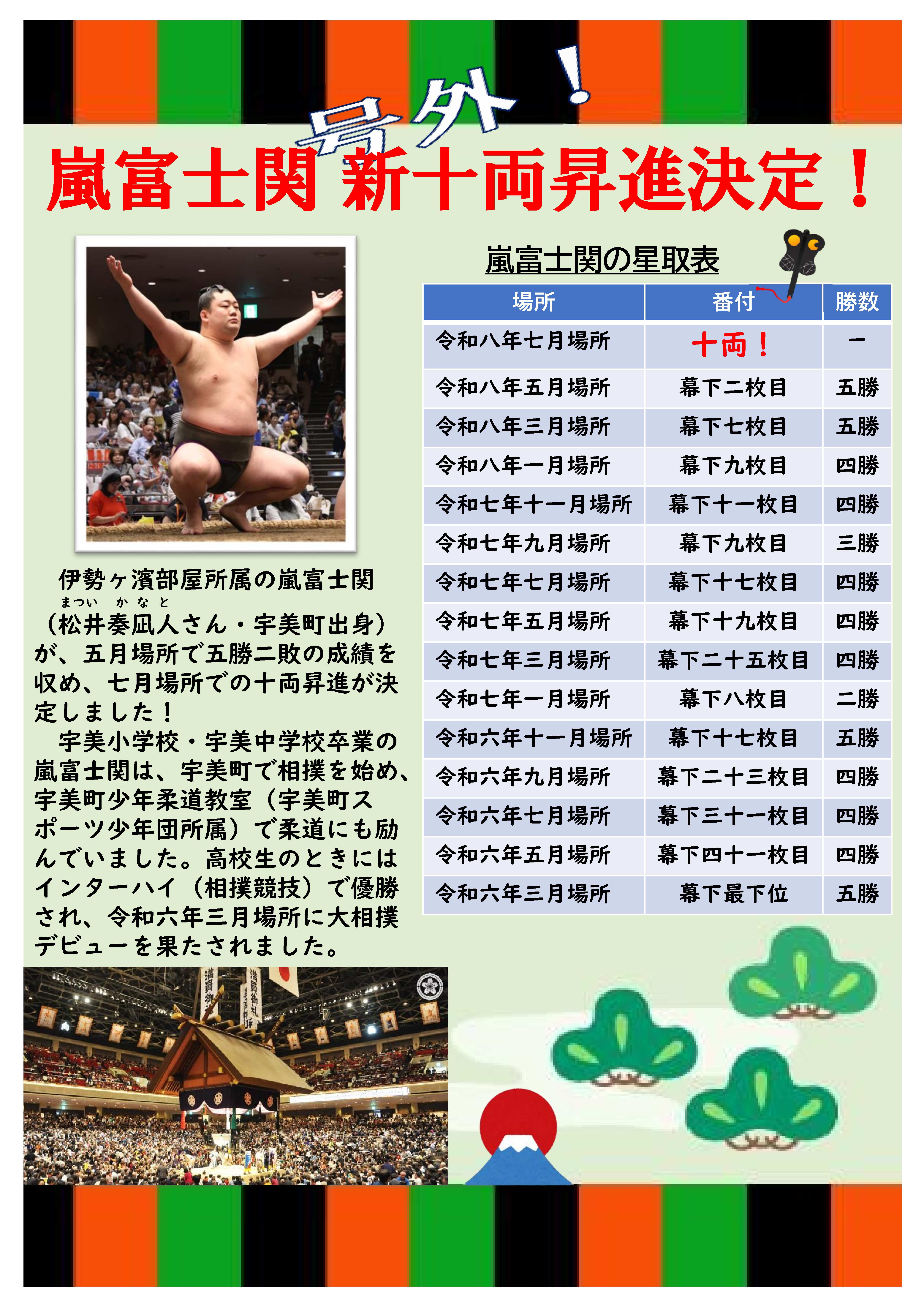 【号外】嵐富士関 新十両昇進決定