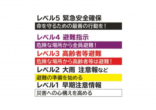 気象レベル