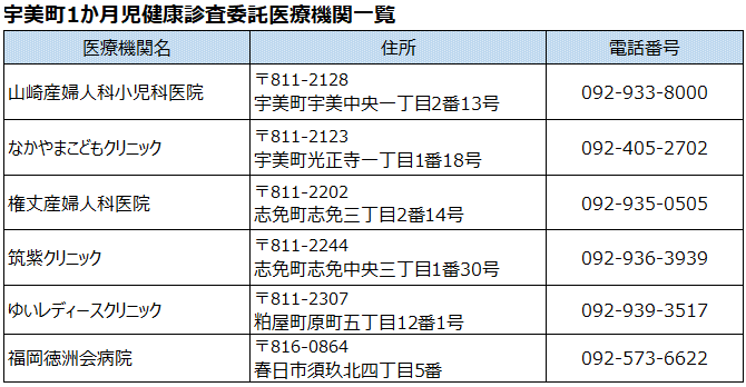 1か月児健診