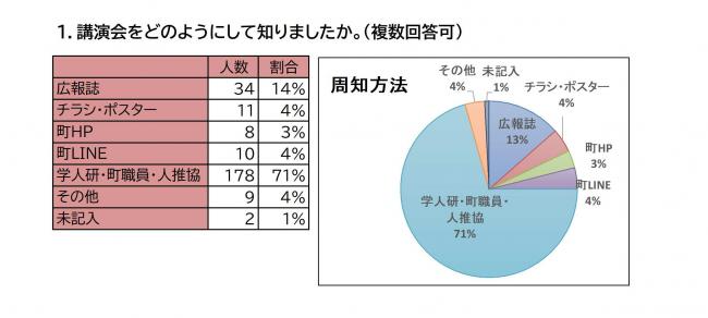 アンケート2