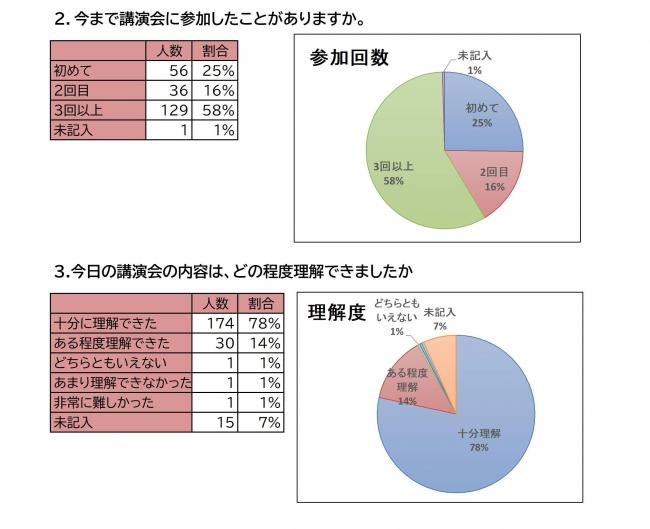 アンケート3