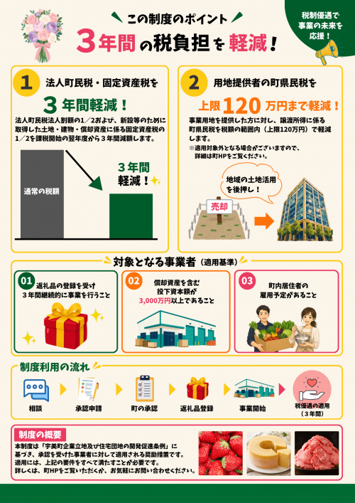 優遇制度チラシ(裏)