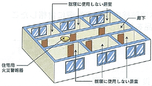 設置例