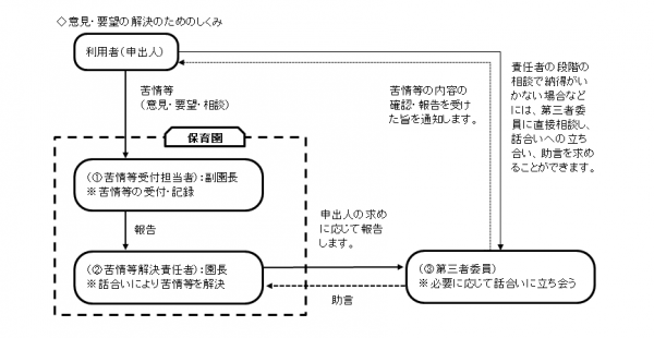 苦情