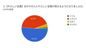 やさしい言葉