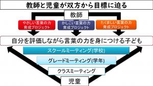 スクールミーティング