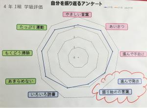 チャート図