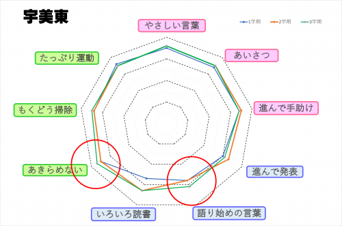 終業式9